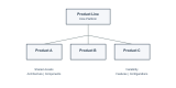 Product Line Engineering Training in the UK