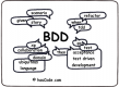 Behavior Driven Development (BDD) Training in the UK