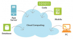 Image for Cloud Computing category