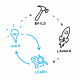 Design Sprint Training in the UK