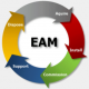 Enterprise Asset Management (EAM) Training in the UK