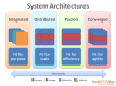 Systems Architecture Training in the UK