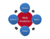 Web Analytics Training in the UK